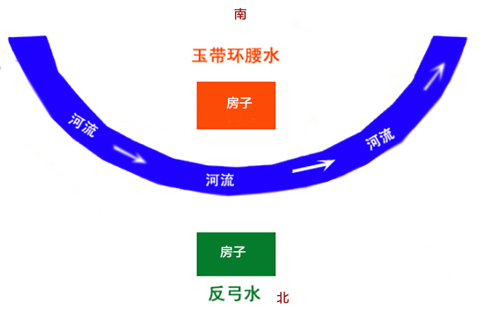 反弓水怎么為自己所用？淡水河谷仿真樹化解玄機